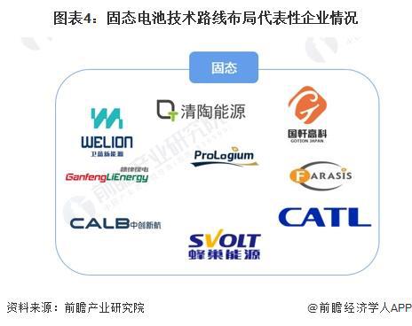 2024年中国动力锂电池细分技术路线发展观察高能量密度及低成本是未来发展趋势【组图】(图4)