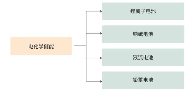 2024：新周期！新技术！(图3)