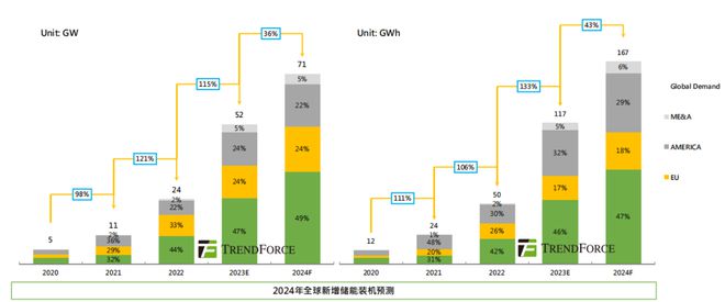 2024：新周期！新技术！(图2)