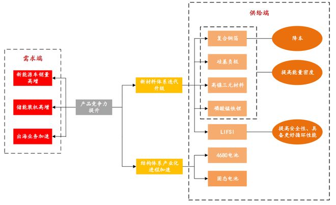 2024：新周期！新技术！(图1)