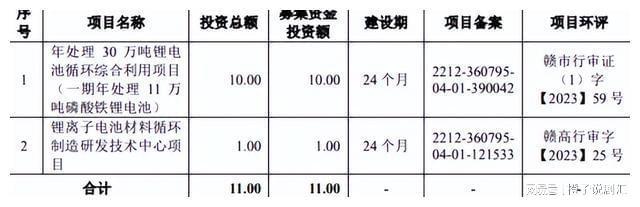 突发！2024首家锂电企业终止IPO(图2)