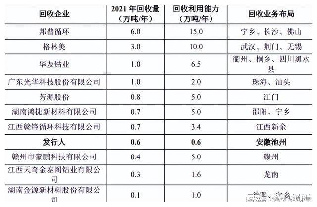 突发！2024首家锂电企业终止IPO(图3)