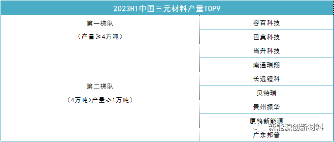 2024中国电池展锂电池正极材料行业现状及未来发展方向分析(图10)