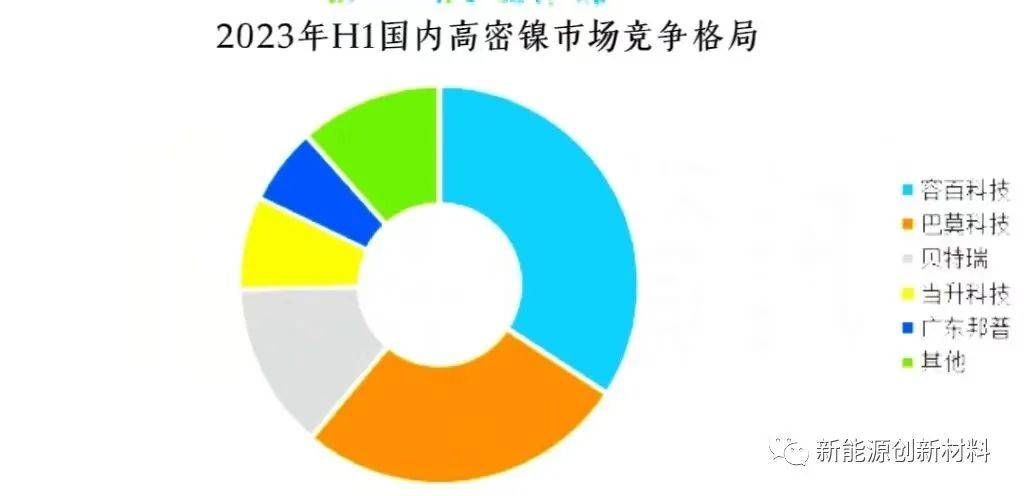 2024中国电池展锂电池正极材料行业现状及未来发展方向分析(图7)
