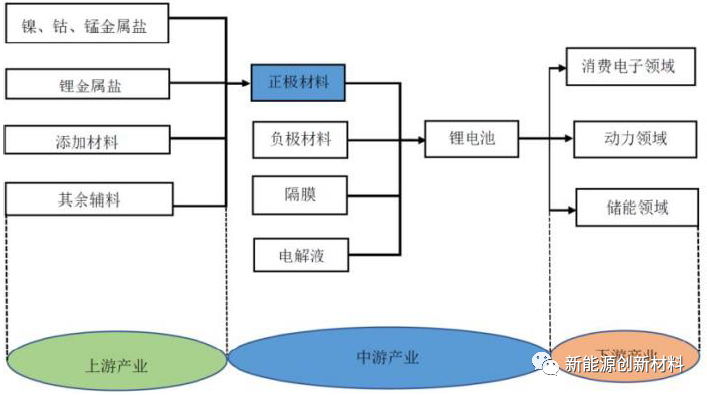 2024中国电池展锂电池正极材料行业现状及未来发展方向分析(图1)