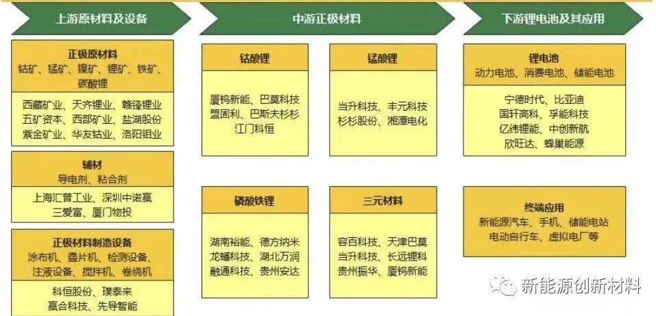 2024中国电池展锂电池正极材料行业现状及未来发展方向分析(图2)