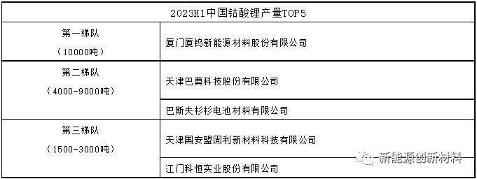 2024中国电池展锂电池正极材料行业现状及未来发展方向分析(图4)