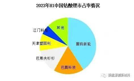 2024中国电池展锂电池正极材料行业现状及未来发展方向分析(图3)