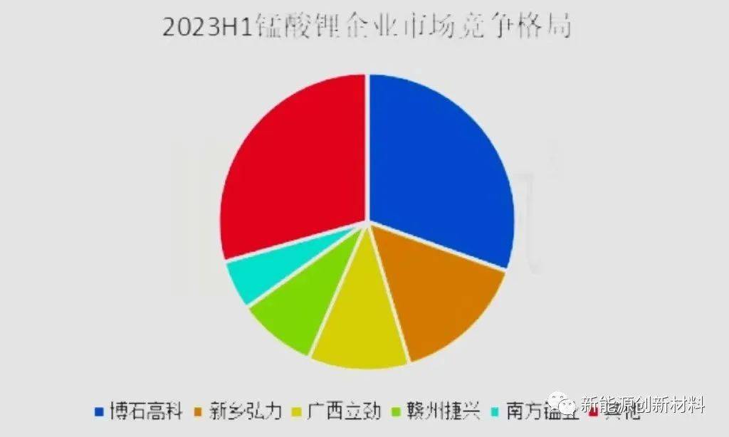 2024中国电池展锂电池正极材料行业现状及未来发展方向分析(图5)