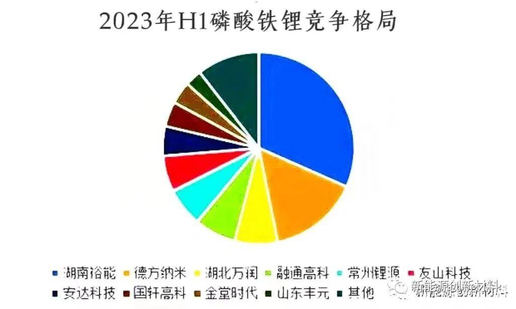 2024中国电池展锂电池正极材料行业现状及未来发展方向分析(图6)