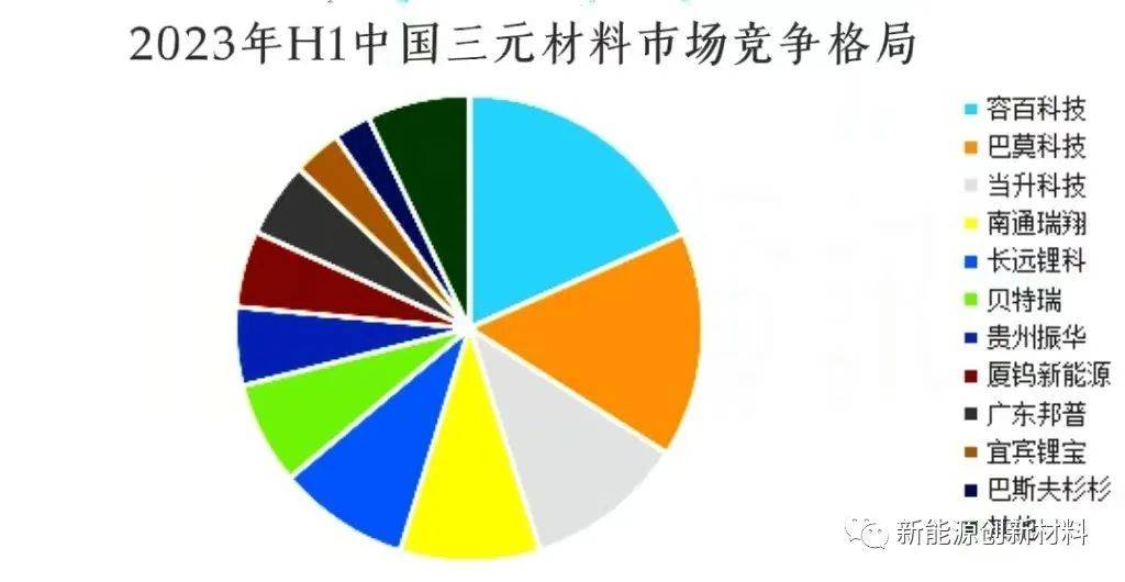 2024中国电池展锂电池正极材料行业现状及未来发展方向分析(图9)