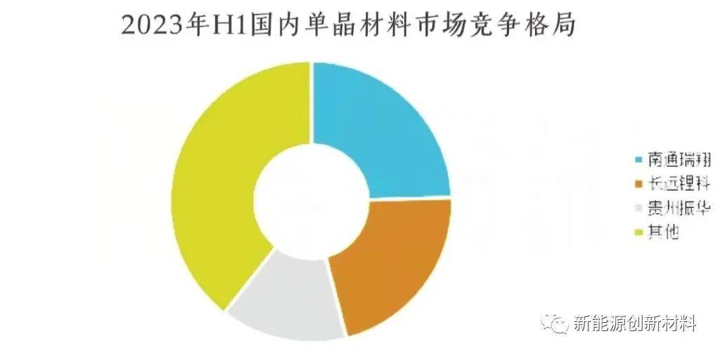 2024中国电池展锂电池正极材料行业现状及未来发展方向分析(图8)