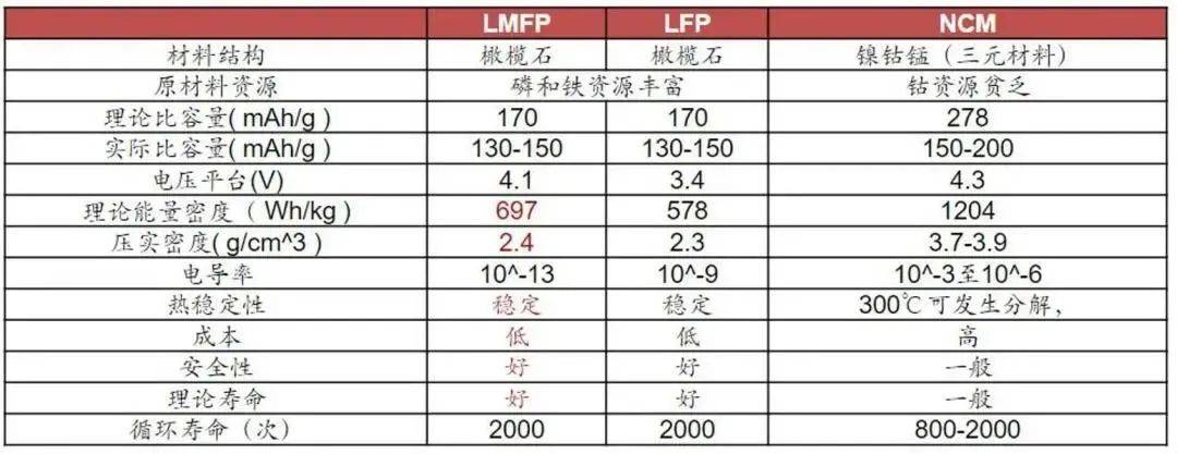 2024中国电池展锂电池正极材料行业现状及未来发展方向分析(图12)