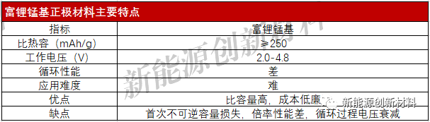 2024中国电池展锂电池正极材料行业现状及未来发展方向分析(图13)