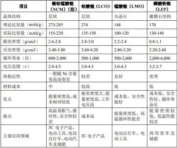 2024中国电池展锂电池正极材料行业现状及未来发展方向分析(图11)