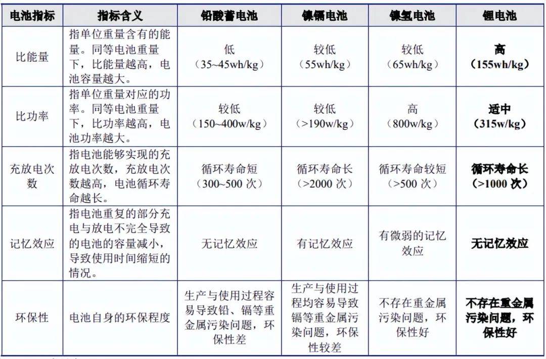 2024中国储能展储能重大突破或将解决锂市场供不应求现状！(图1)