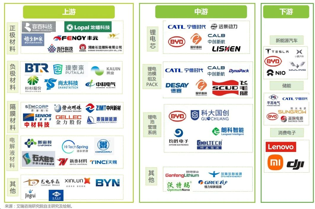 2024中国储能展储能重大突破或将解决锂市场供不应求现状！(图2)