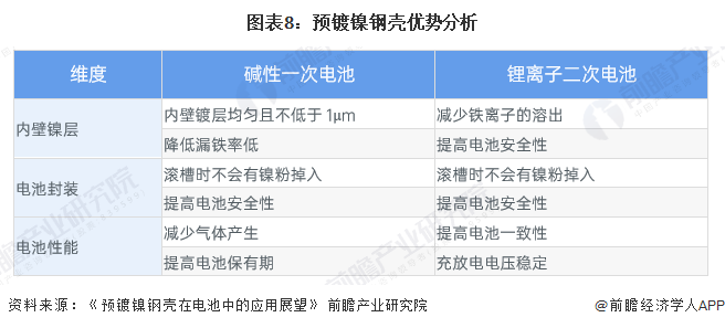 预见2024：2024年中国预镀镍行业市场现状、竞争格局及发展趋势分析4680大圆柱电池需求放量是大势所趋(图8)