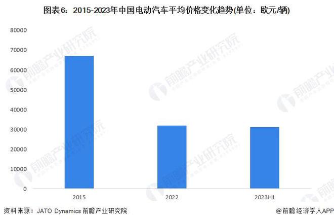 “油车危险了”！浙大攻破锂离子电池难题电动车稳定续航至-70℃成可能【附动力锂电池行业趋势分析】(图3)