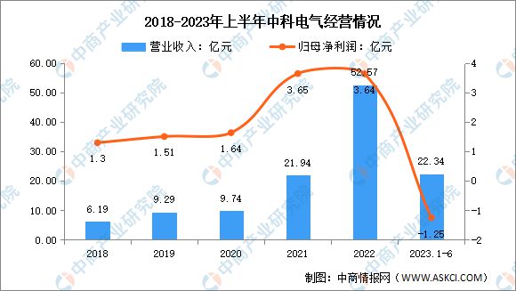 2024年中国锂电池负极材料行业市场前景预测报告(图14)