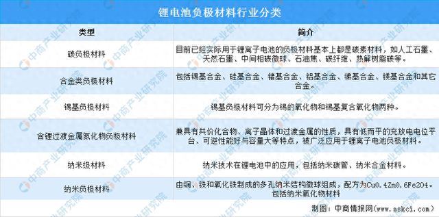 2024年中国锂电池负极材料行业市场前景预测报告(图1)