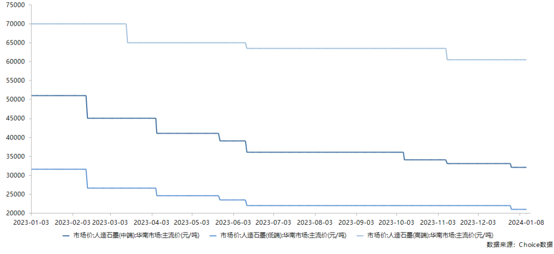 2024锂电负极材料市场趋势及“预测”(图1)