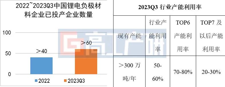 2024锂电负极材料市场趋势及“预测”(图2)