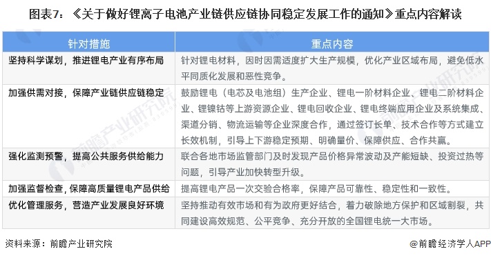 重磅！2024年中国及31省市动力锂电池行业政策汇总及解读（全）政策支持动力锂电池产业链供应链协同稳定发展(图2)