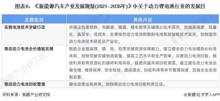 重磅！2024年中国及31省市动力锂电池行业政策汇总及解读（全）政策支持动力锂电池产业链供应链协同稳定发展(图3)