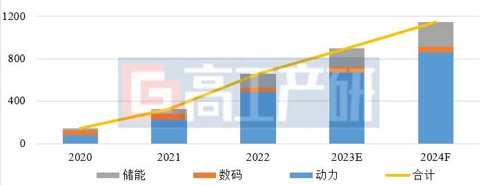 2024年中国锂电池行业十大预测(图1)