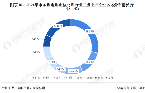 预见2022：一文深度了解2022年中国锂电池正极材料行业市场规模、竞争格局及发展前景(图16)