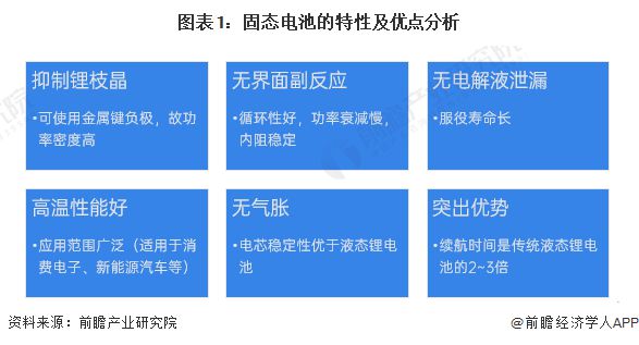 预见2024：《2024年中国固态电池产业全景图谱》(附市场供需情况、竞争格局和发展前景等)(图1)