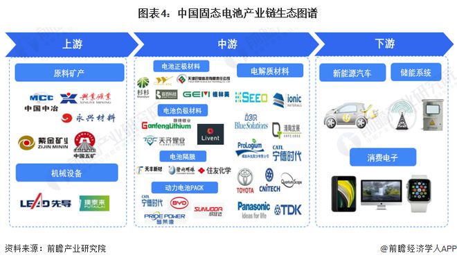 预见2024：《2024年中国固态电池产业全景图谱》(附市场供需情况、竞争格局和发展前景等)(图4)