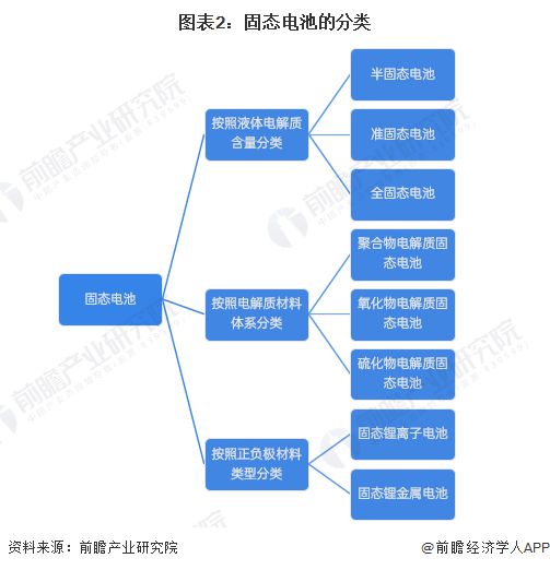 预见2024：《2024年中国固态电池产业全景图谱》(附市场供需情况、竞争格局和发展前景等)(图2)