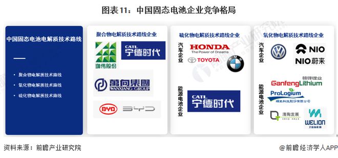 预见2024：《2024年中国固态电池产业全景图谱》(附市场供需情况、竞争格局和发展前景等)(图11)