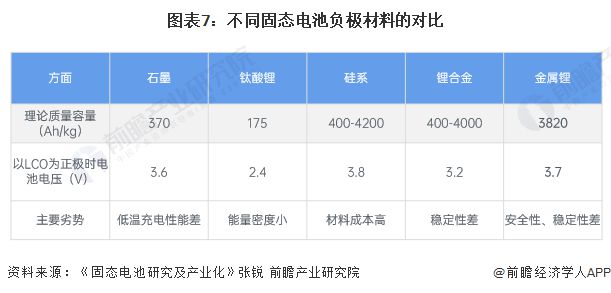 预见2024：《2024年中国固态电池产业全景图谱》(附市场供需情况、竞争格局和发展前景等)(图7)