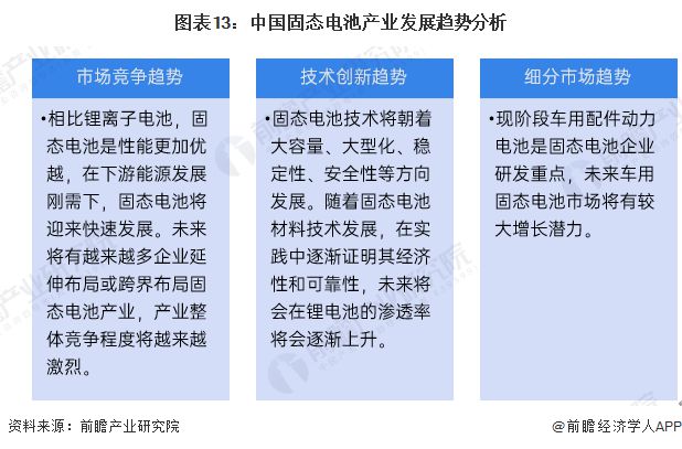 预见2024：《2024年中国固态电池产业全景图谱》(附市场供需情况、竞争格局和发展前景等)(图13)