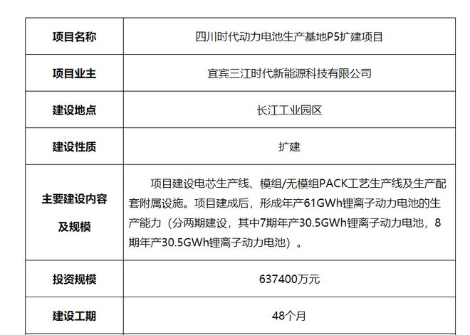 宁德时代跑赢2024的底气(图4)
