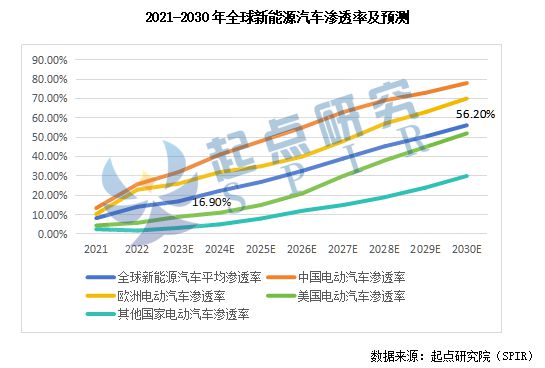 2024年中国动力电池行业十大趋势“预测”(图1)