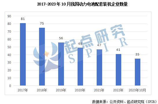 2024年中国动力电池行业十大趋势“预测”(图3)