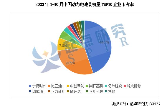 2024年中国动力电池行业十大趋势“预测”(图2)