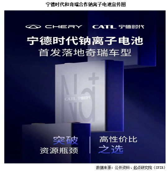 2024年中国动力电池行业十大趋势“预测”(图6)