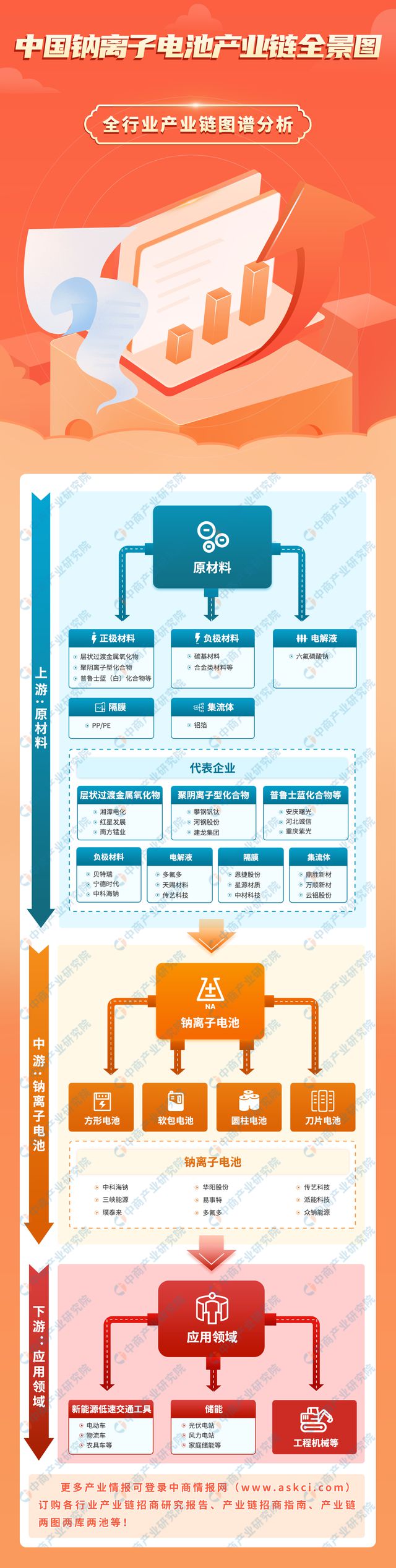 2024年中国钠离子电池产业链图谱研究分析（附产业链全景图）(图1)