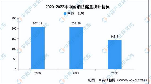 2024年中国钠离子电池产业链图谱研究分析（附产业链全景图）(图2)
