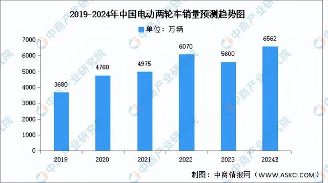 2024年中国钠离子电池产业链图谱研究分析（附产业链全景图）(图11)