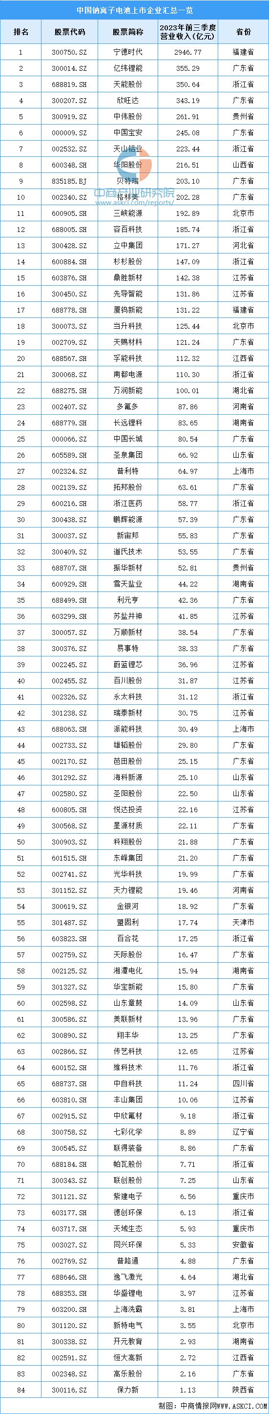 2024年中国钠离子电池产业链图谱研究分析（附产业链全景图）(图10)