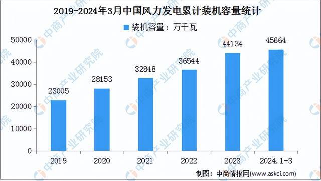 2024年中国钠离子电池产业链图谱研究分析（附产业链全景图）(图13)