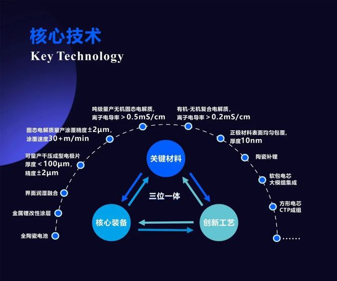 2024量产368whkg半固态电池清陶会是下一个“宁王”吗？(图3)
