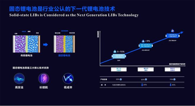 2024量产368whkg半固态电池清陶会是下一个“宁王”吗？(图2)
