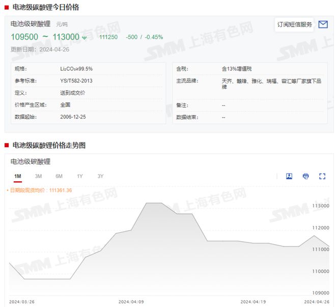 3月电池材料进口数据出炉碳酸锂进口同比增9%4月或延续高位【SMM专题】(图2)